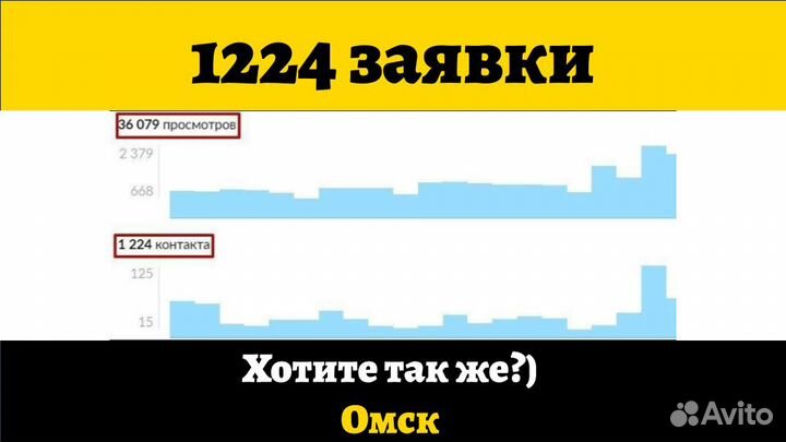 Авитолог С Гарантией Клиентов По Договору