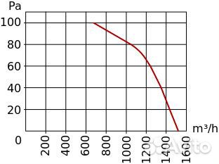 Вентилятор всасывающий YWF2E-250S-92/25-G 220В, 25