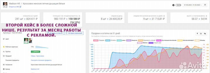 Актуальное продвижение на вб wildberries