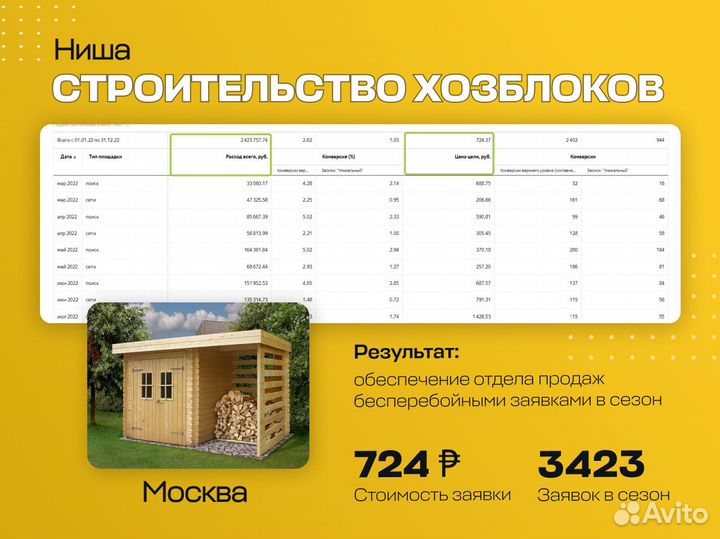 Настройка Яндекс.Директ (директолог)