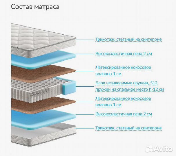 Матрасы ортопедические askona от производителя