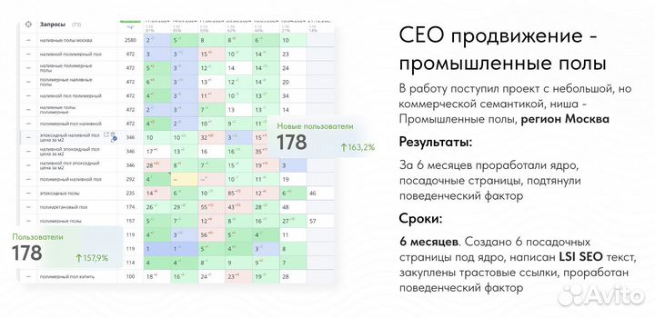 SEO продвижение сайтов / сео сайта под ключ