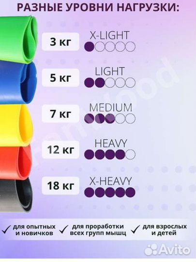 Фитнес резинки 5шт