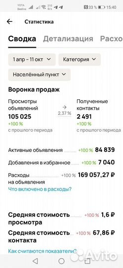 Авитолог- Кто если не Я