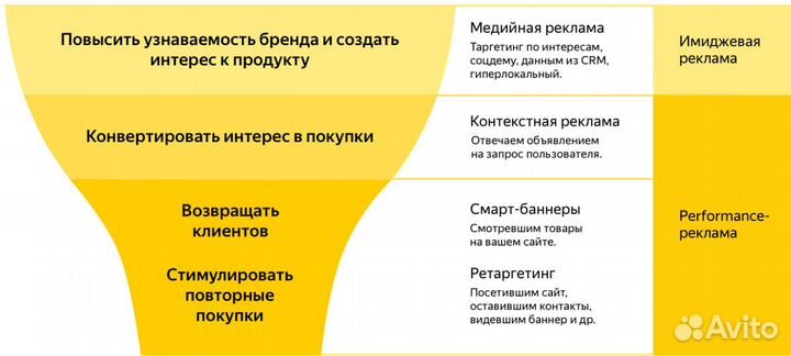 Реклама в Яндекс Директ