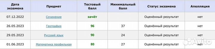 Репетитор по географии из МГУ