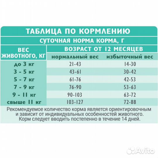 Сухой корм д/стер.кошек 1.5 кг