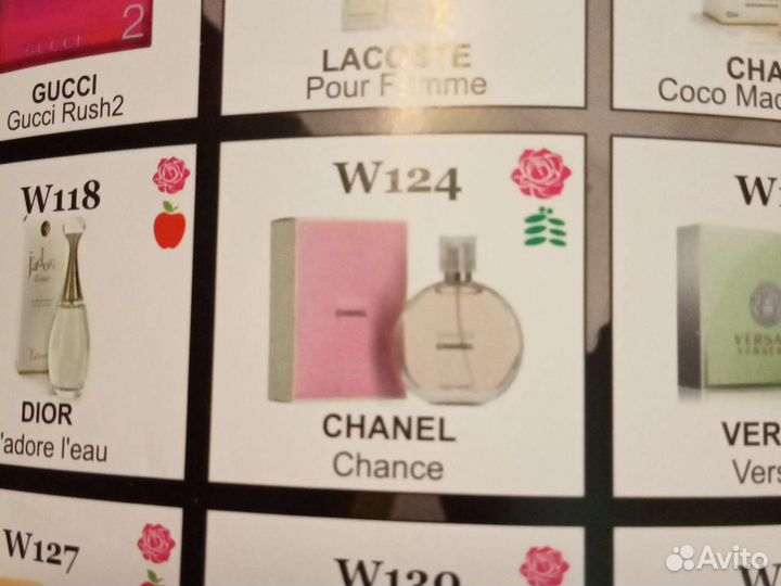 Духи 124 эквивалент сhanel Chance