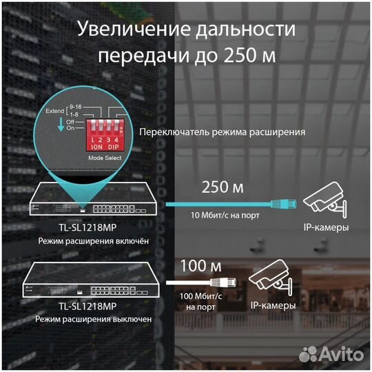 Коммутатор TP-link TL-SL1218MP #374237