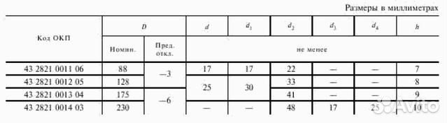 Вставка к эксикатору исп.1, диаметр 88 мм, фарфор