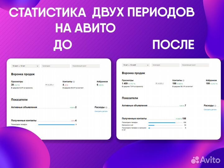 Авитолог / Продвижение бизнеса на Авито