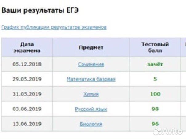 Репетитор по химии