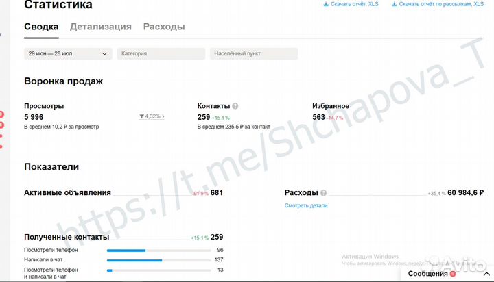 Авитолог. Услуги Авитолога. Продвижение
