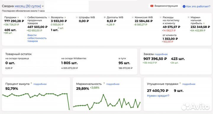 Раскрученный магазин игрушек на Wildberries