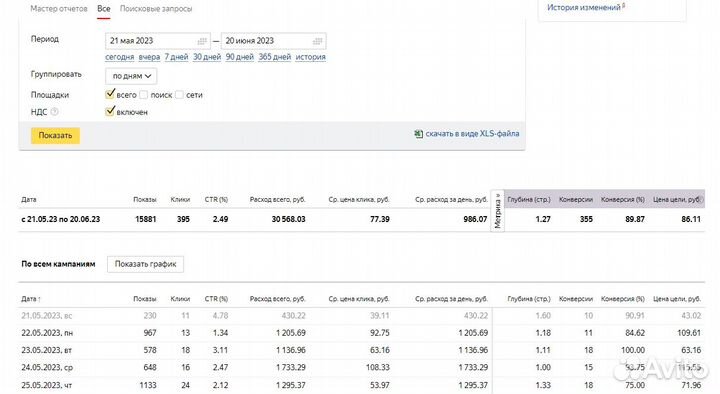 Контекстная реклама в Яндекс Директе