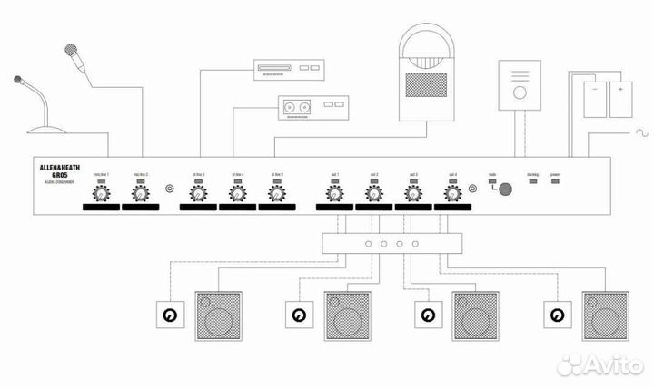 Микшерный пульты allen&heath gr4/gr05