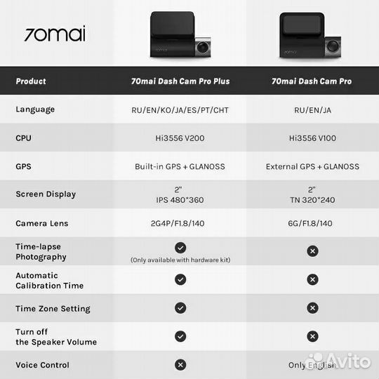 Видеорегистратор Xiaomi 70 mai Pro Plus