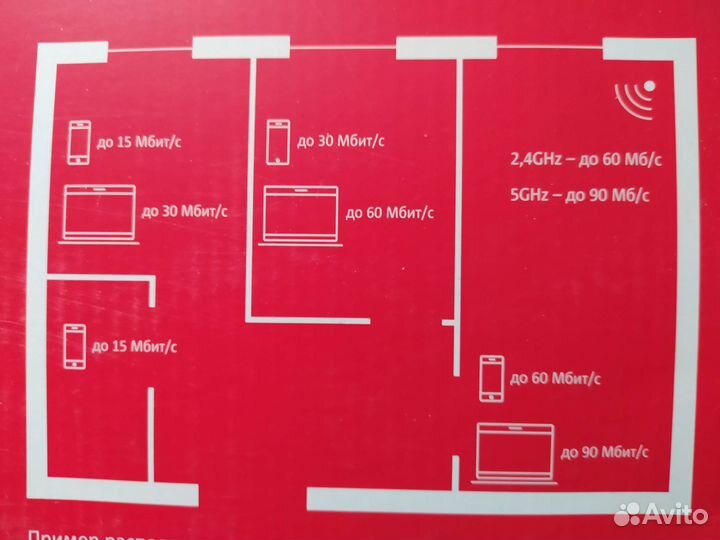 Wi-Fi роутеры