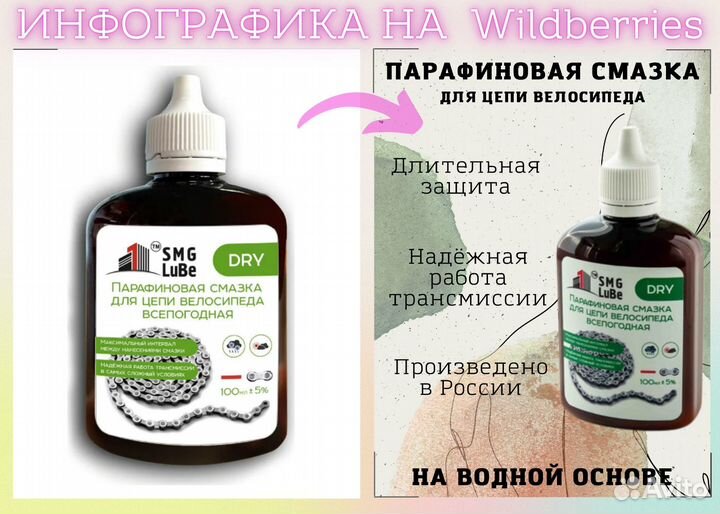 Карточки/инфографика для маркетплейсов