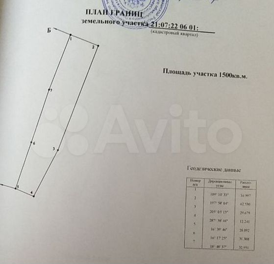 Участок 15 сот. (ИЖС)