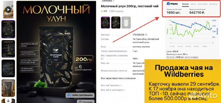 Бизнес на WB прибыль от 50k