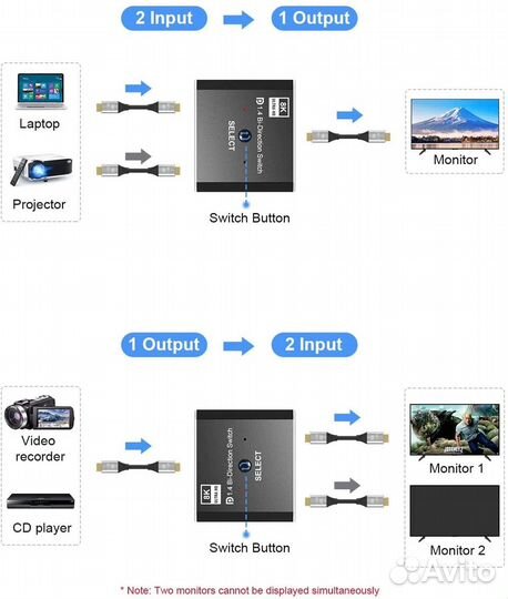Разветвитель (сплиттер) DP c 1 на 2, с 2 на 1