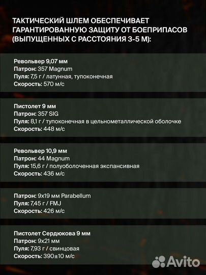 Баллистический шлем Fast арамид