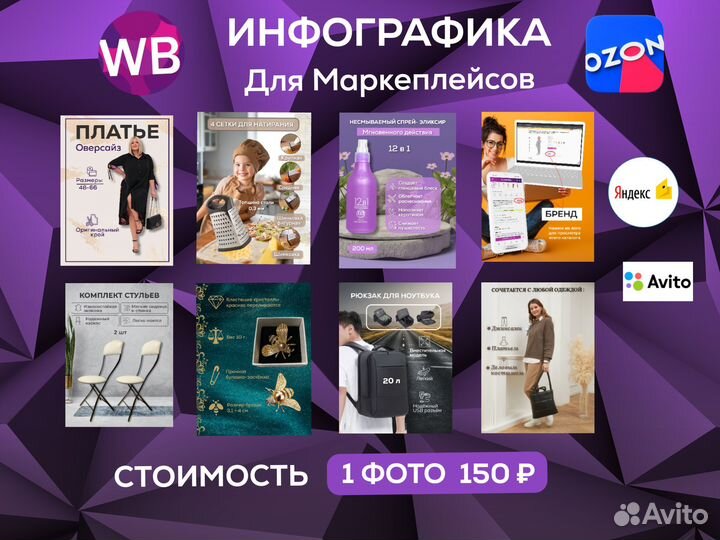 Дизайн карточек товара для маркетплейсов