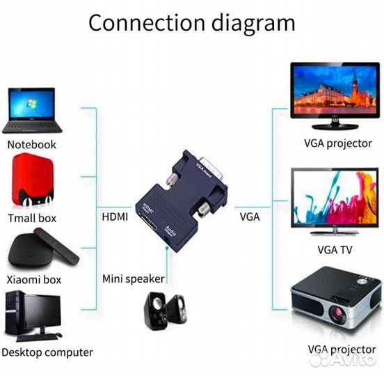 Переходник hdmi VGA конвектор AUX