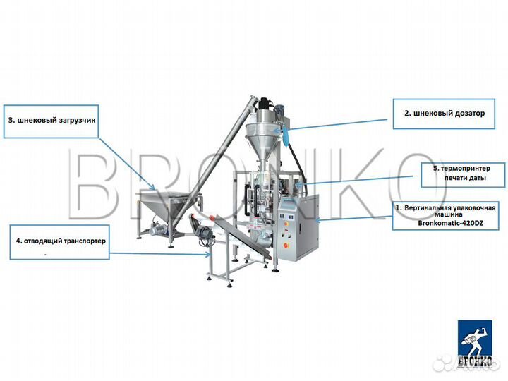 Вертикальный упаковочный комплекс bronkomatic-520