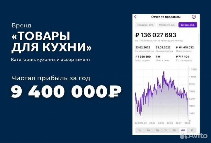 Вывод на маркетплейс и сопровождение под ключ