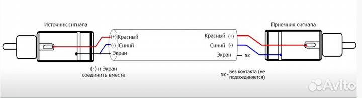 Межблочные кабели RCA Hand Made