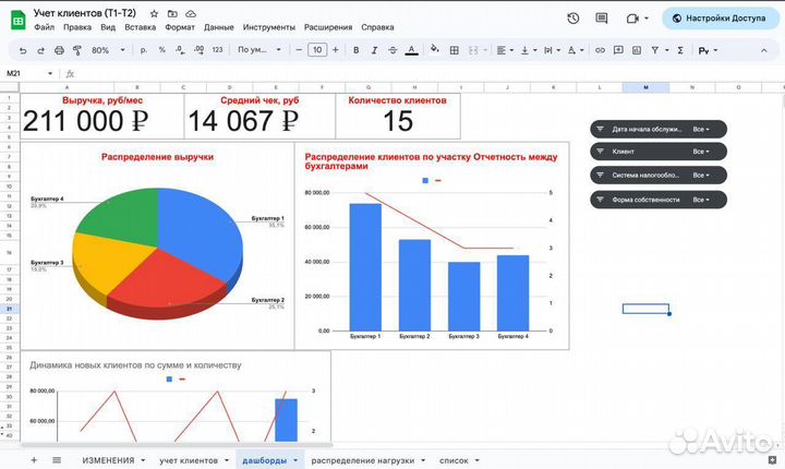 Финансовый и управленческий учет. Наведу порядок