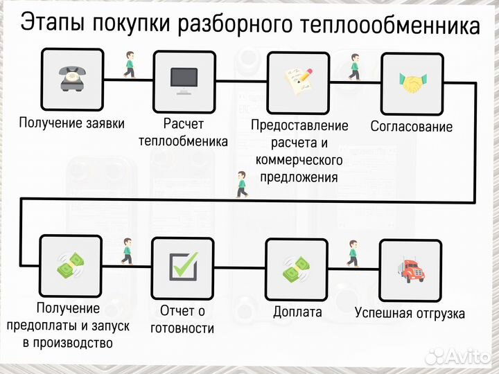 Теплообменник пластинчатый разборный A1L для гвс