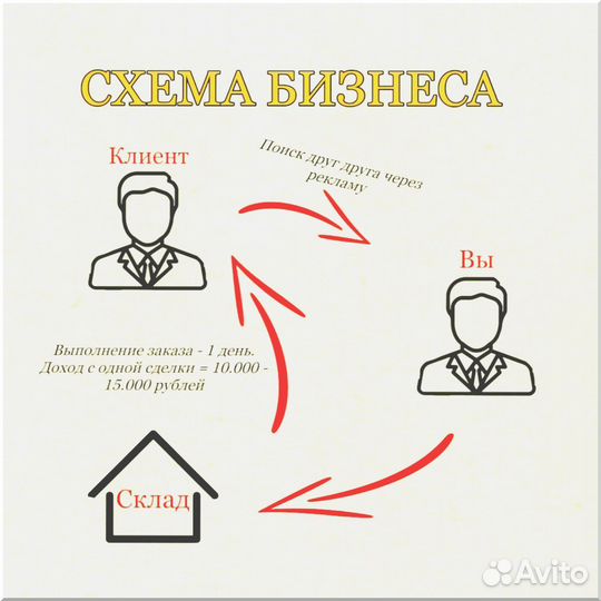 Онлайн бизнес под ключ с гарантией дохода