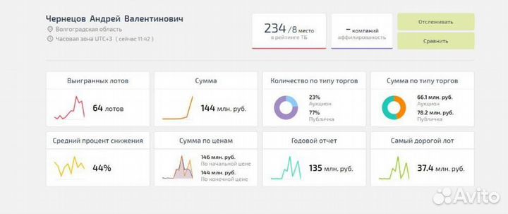 Торги по банкротству, подача заявки, аукцион
