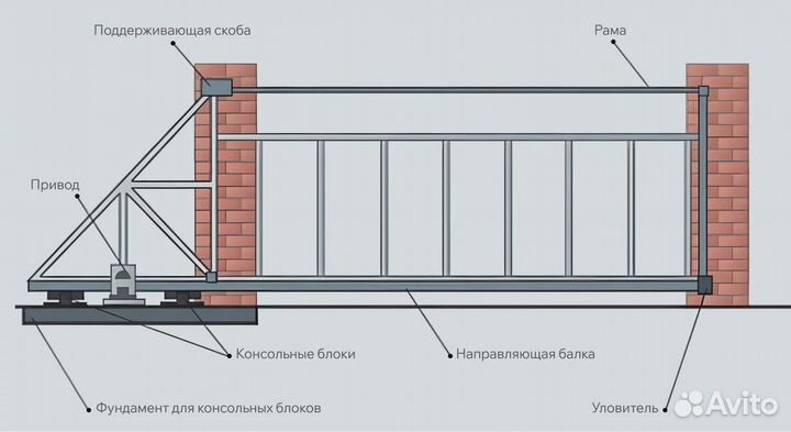 Откатные ворота