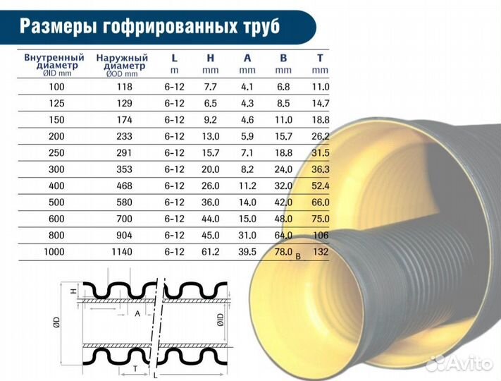 Гофрированная труба