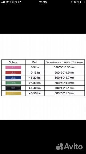 Резинка для фитнеса комплект