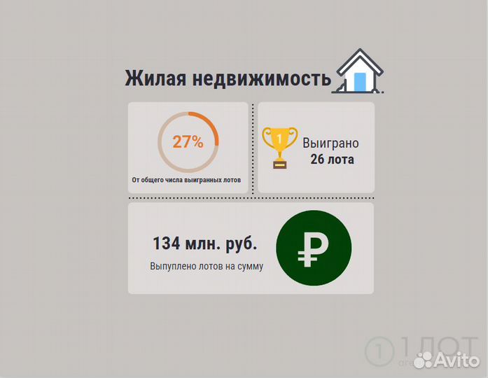 Агент. Госимущество.Торги по банкротству