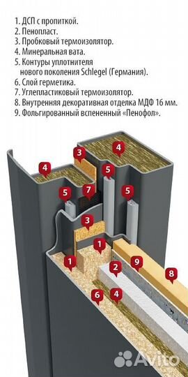 Уличная Термодверь Термаль люкс