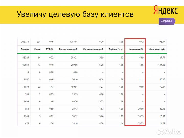 Настройка Яндекс Директ. Контекстная реклама