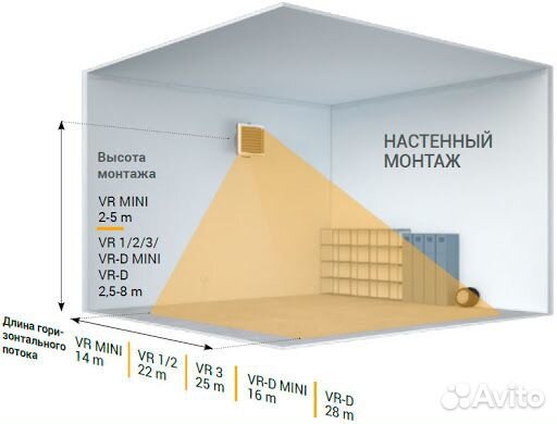 Тепловентиляторы Volcano VR 2 AC