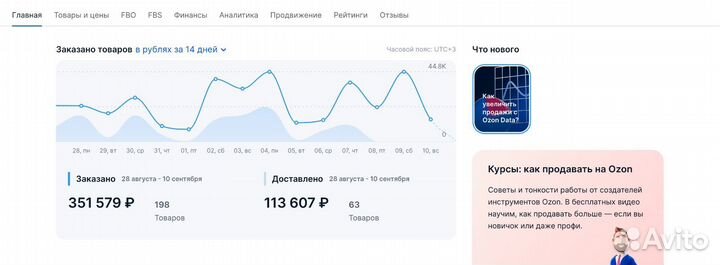 Готовый бизнес на маркетплейсе озон