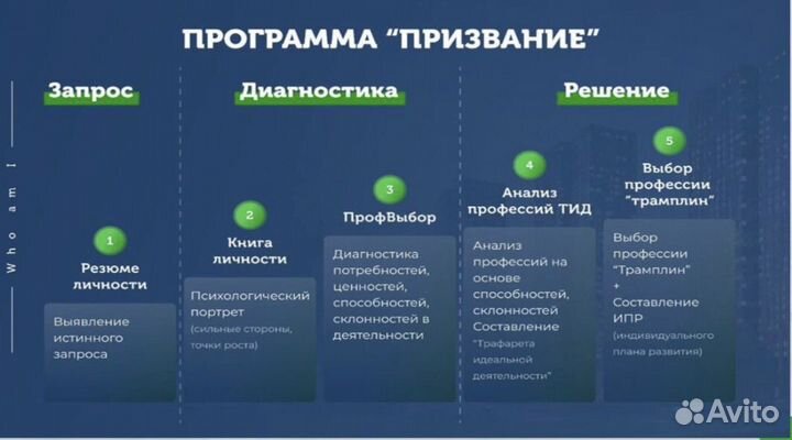 Профориентация взрослых/поиск любимого дела