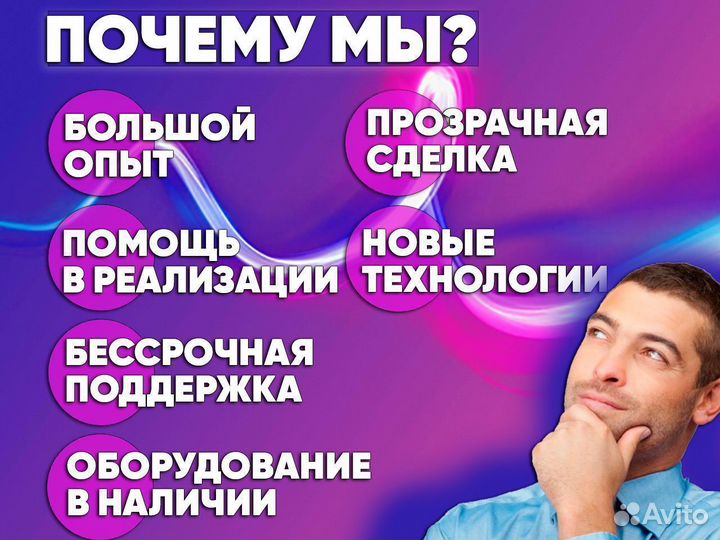 Доходный бизнес энерджи Кирово-Чепецк
