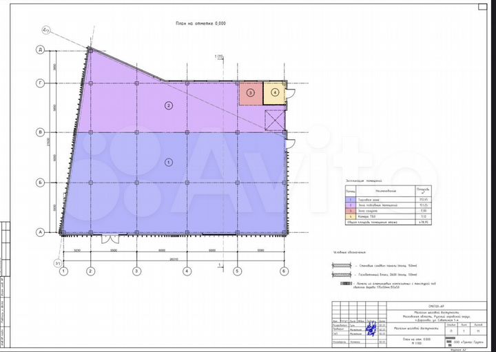 Продажа нового здания с сетевым арендатором