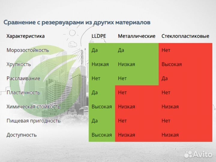 Подземный резервуар 70 М3 кубов из lldpe пластика