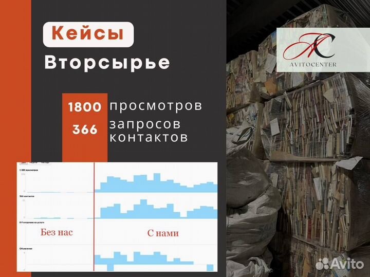 Сертифицированный Авитолог. Продвижение на авито