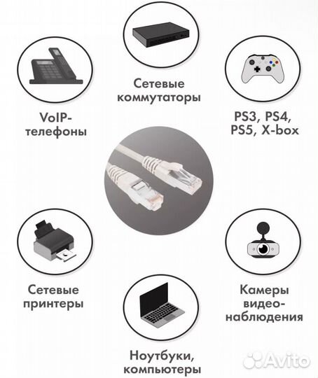Кабель пач-корд 9 видов